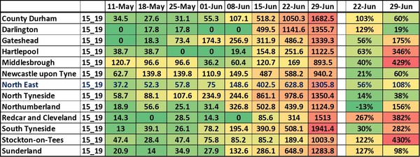 Data, Stats and Daily Numbers started 26th June