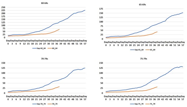 Data, Stats and Daily Numbers started 26th June