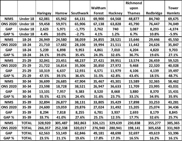 Data, Stats & Daily Numbers started 11th JULY