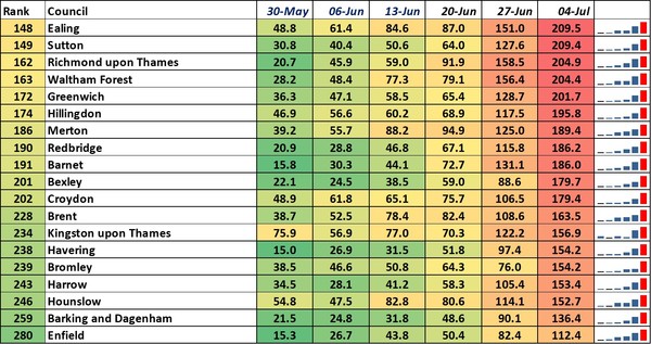 Data, Stats and Daily Numbers started 26th June