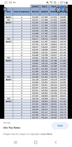 To be post for advise re NHS bandings