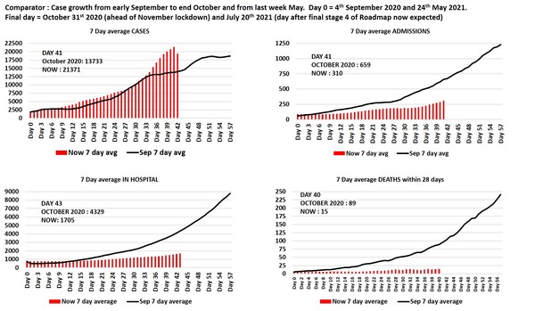 Data, Stats and Daily Numbers started 26th June