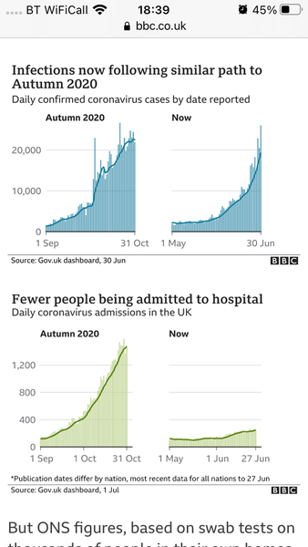 covid cases rising