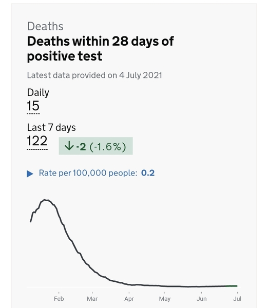 Data, Stats and Daily Numbers started 26th June
