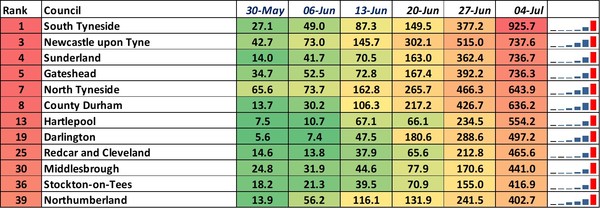 Data, Stats and Daily Numbers started 26th June