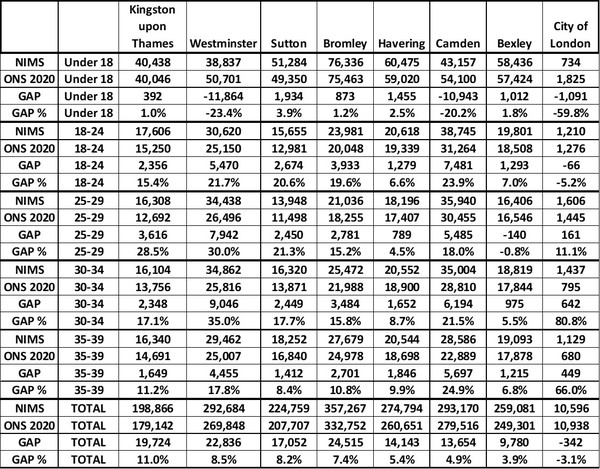 Data, Stats & Daily Numbers started 11th JULY
