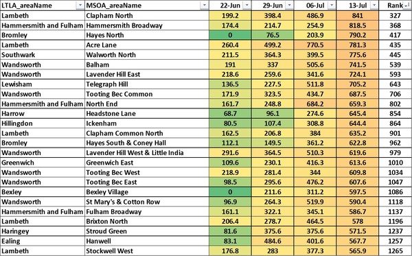 Data, Stats & Daily Numbers started 11th JULY
