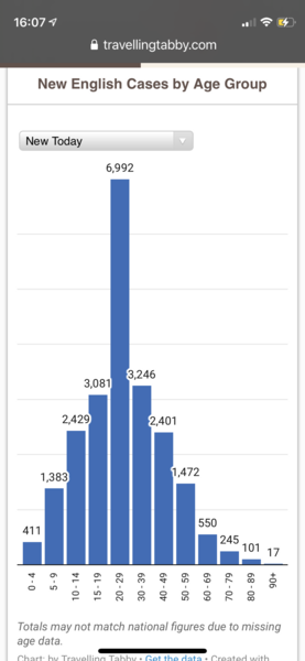 When is this wave expected to peak?