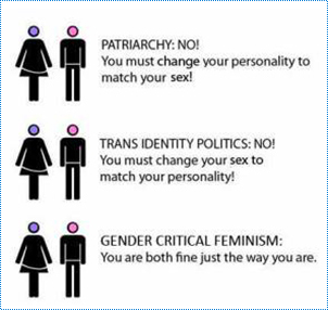 Question about gender identity