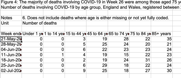 Who is dying from Covid now in the UK?