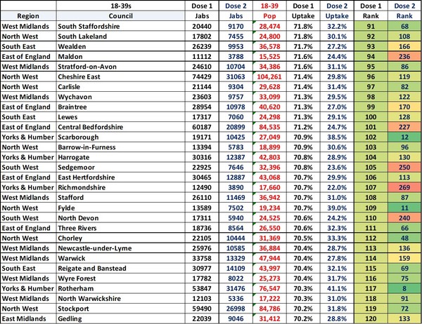 Data, Stats & Daily Numbers started 23rd JULY