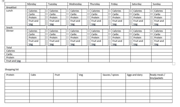 How the hell do you meal plan successfully?!