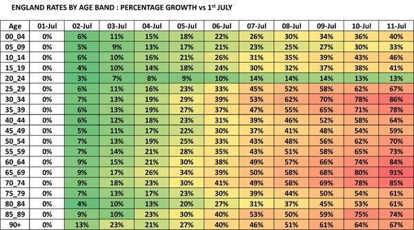 Data, Stats & Daily Numbers started 11th JULY