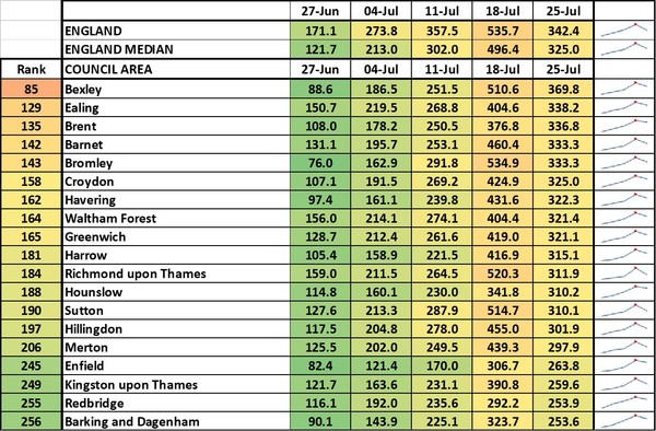Data, Stats & Daily Numbers started 23rd JULY