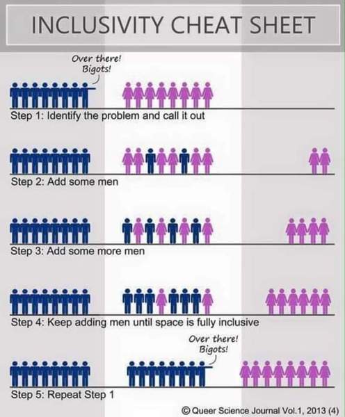 to NOT think women's rights are being attacked?