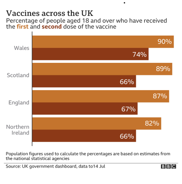 Is anyone NOT getting the vaccine?