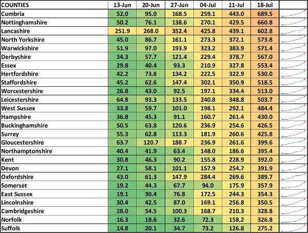 Data, Stats & Daily Numbers started 11th JULY