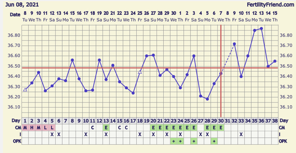 🧙please, fellas impregnate, I’m here to ovulate 🦥