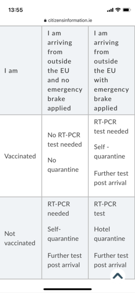 Are people who live in England planning to visit family in Ireland this summer?