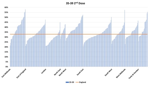 Data, Stats & Daily Numbers started 11th JULY
