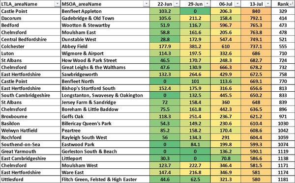 Data, Stats & Daily Numbers started 11th JULY