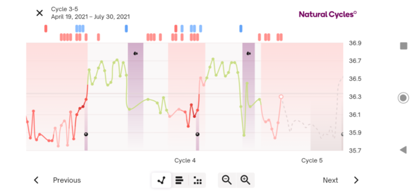 Toot toot, it's the July 2021 TTC Bus arriving early