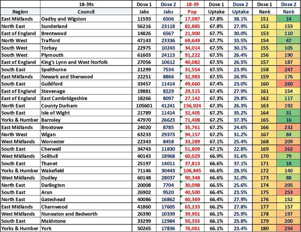 Data, Stats & Daily Numbers started 23rd JULY