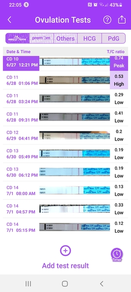 Toot toot, it's the July 2021 TTC Bus arriving early