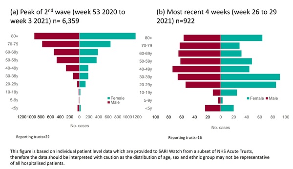 Data, Stats & Daily Numbers started 23rd JULY