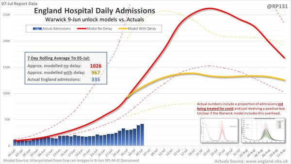 Good News 14: Keeping our spirits up, just a bit longer.