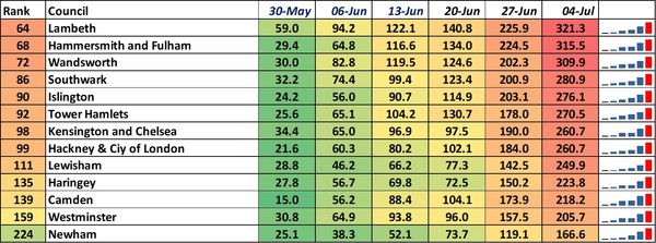 Data, Stats and Daily Numbers started 26th June