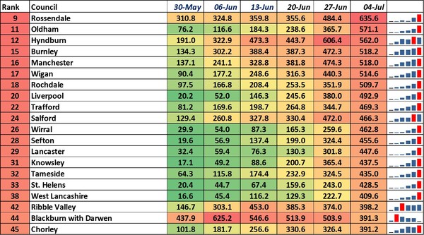 Data, Stats and Daily Numbers started 26th June