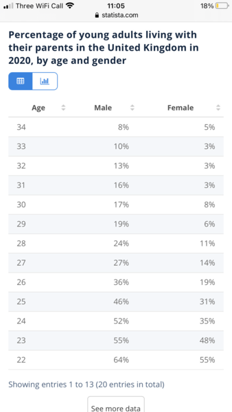 To ask what age it becomes unusual