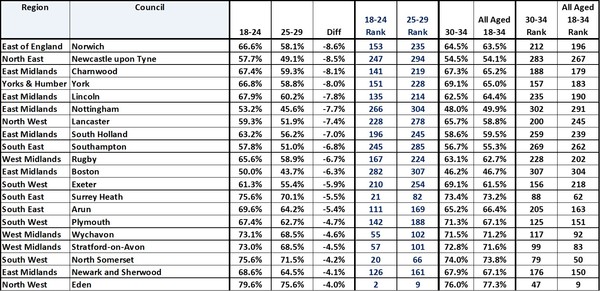 Data, Stats & Daily Numbers started 23rd JULY