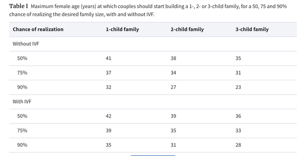 Is it possible to have large family later?