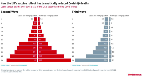 Deaths aren't increasing