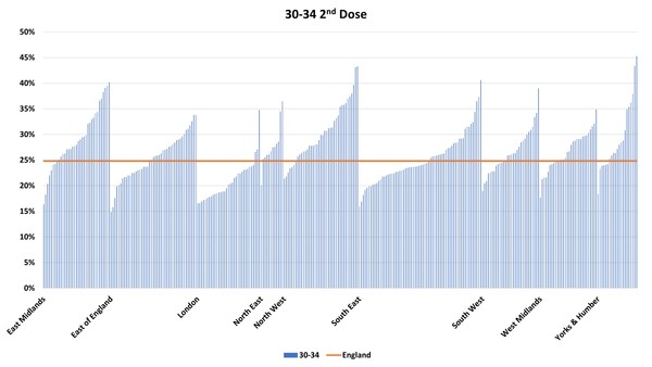 Data, Stats & Daily Numbers started 11th JULY