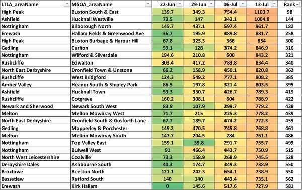 Data, Stats & Daily Numbers started 11th JULY
