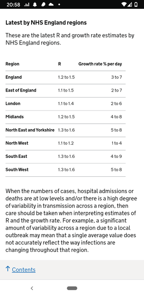 100,000 cases a day by August....bloody hell