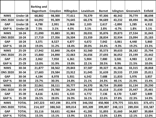 Data, Stats & Daily Numbers started 11th JULY