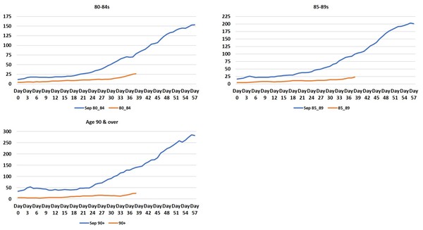 Data, Stats and Daily Numbers started 26th June