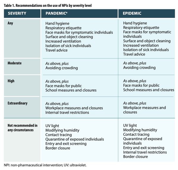 Latest SAGE document 'realistic possibility' Sars-cov2 will mutate to MERS fatality rate