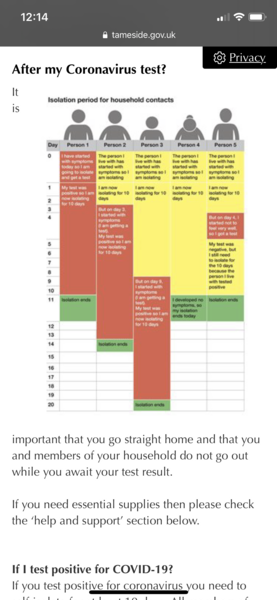 Do we have to isolate again? Positive case in household