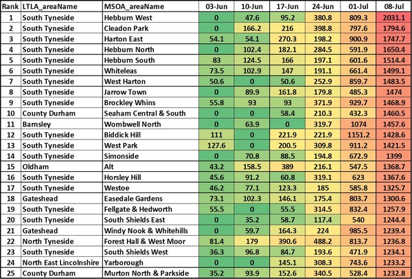 Data, Stats & Daily Numbers started 11th JULY