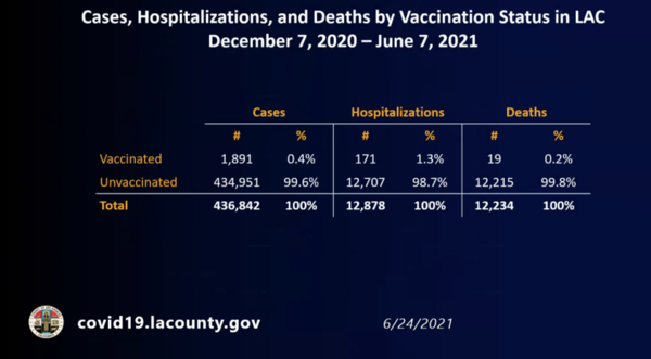 US statistics