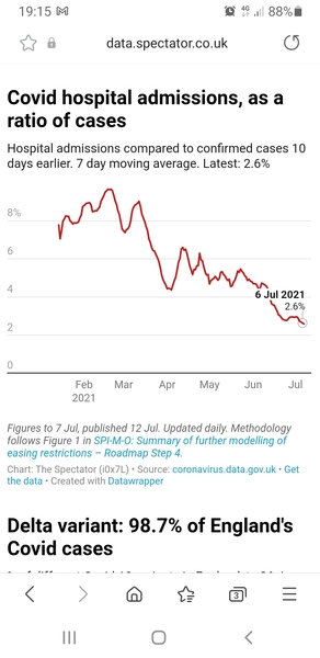 Deaths aren't increasing