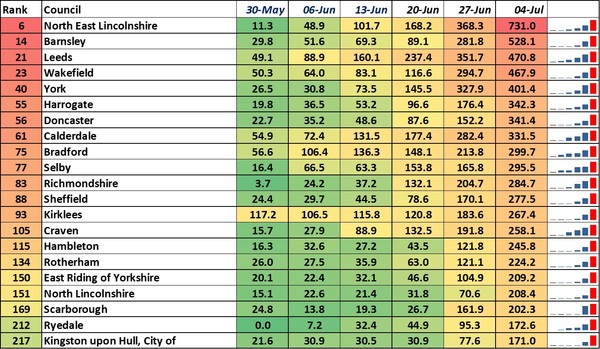 Data, Stats and Daily Numbers started 26th June