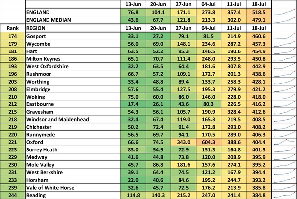 Data, Stats & Daily Numbers started 11th JULY