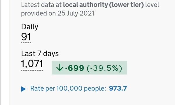 Under 30k cases today