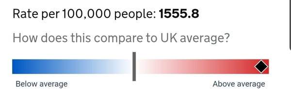 Can't believe the new case numbers in my area.